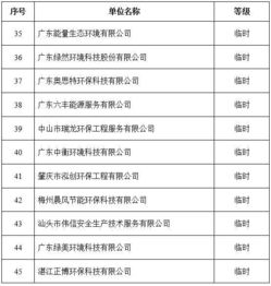 2019年第一批廣東省環(huán)保技術(shù)咨詢(xún)服務(wù)能力評(píng)價(jià)證書(shū)獲證單位名單公布