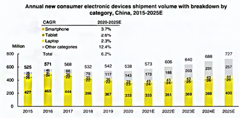 從綠聯沖刺IPO,看手機配件市場沉浮錄
