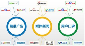 搜索引擎網絡營銷點爆眼球