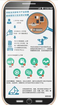新疆 實(shí)體店賣手機(jī)電腦要實(shí)名登記