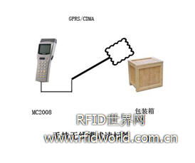 電子標簽防偽與銷售鏈信息管理系統(tǒng)在電子產品銷售中的應用